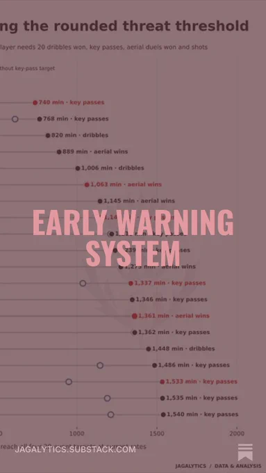 Preview image for the latest Jagalytics post: "Early Warning System"