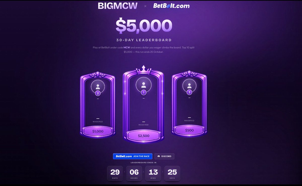 McwRewardsUK's tweet photo. 5000$ LB is Officially Live @betbolt 

Code ‘MCW’ Also Offers : 

- Weekly Poker
- Deposit Match
- Welcome Bonuses
- 50% Affiliate Earnings Returned 
- Daily Giveaways 
- Daily Events 

Code ‘MCW’ to The Fucking Top Baby 🫡 https://t.co/fECnMwhaXq