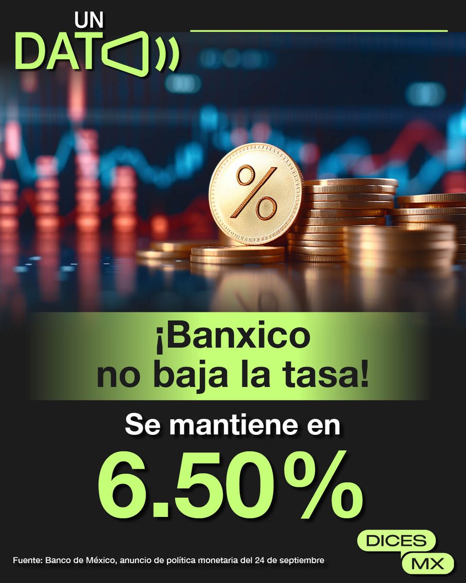 dicesmx's tweet photo. 🏦⚠️ @Banxico dejó igual la tasa de interés y ya no la ha bajado desde mayo. La razón: la inflación repuntó a 3.42% anual en la primera quincena de septiembre.

💬 Y tú, ¿qué #DICES? ¿Has pedido un crédito este año? 

#ExtraExtra #DICESMx #Banxico #Economía #MiPyMEs #Inflación https://t.co/rhoKH3zMsj