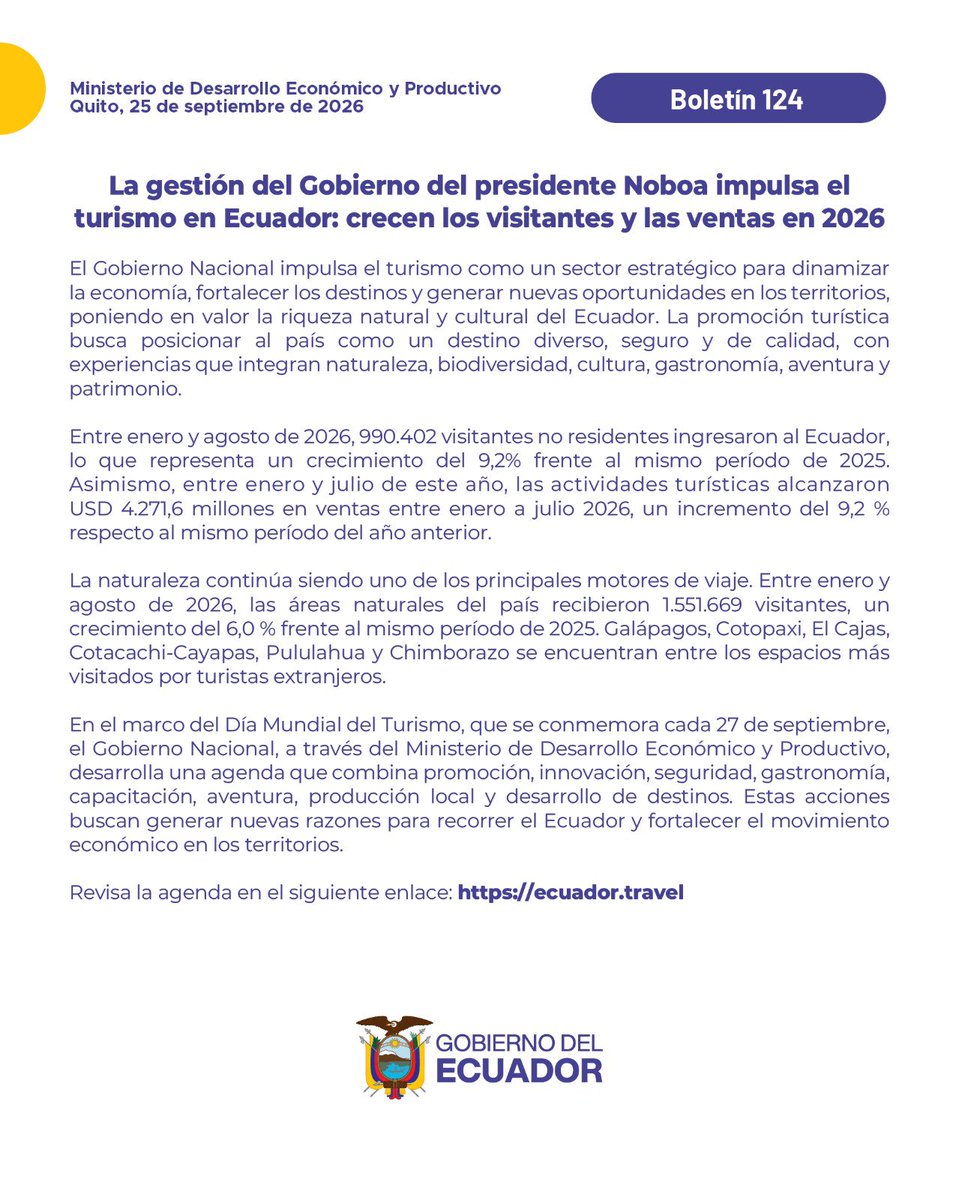 Produccion_Ecu's tweet photo. #Boletín📰 | El Gobierno Nacional impulsa el turismo como un sector estratégico para dinamizar la economía, fortalecer los destinos y generar nuevas oportunidades en los territorios, poniendo en valor la riqueza natural y cultural del Ecuador. 

#GobiernoDelEcuador🇪🇨 https://t.co/jNuZRFeYKV