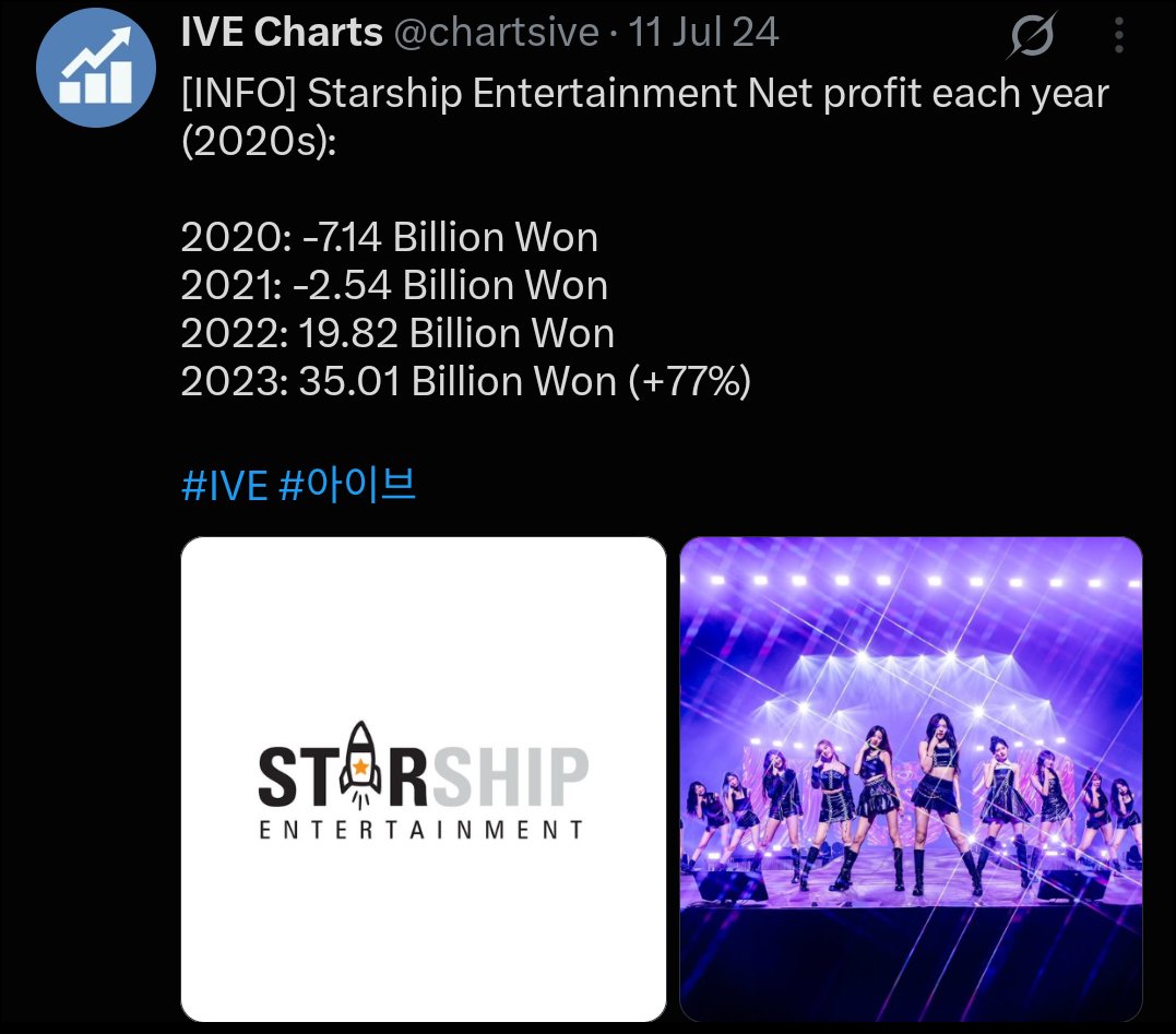 xyz_ivery's tweet photo. “SSE exists because of MX.” “The concept of calling MX and CRVTY flops.” “Your faves wouldn’t have debuted without them.”

Even before IVE existed, SSE was already enjoying an almost 8.3% profit share from IZ*ONE. Your faves really didn’t do that much for the company if we’re bfr https://t.co/XJzJobJq1h