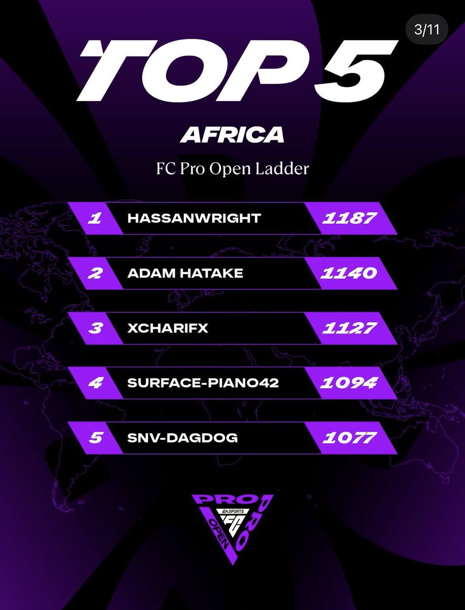 AliwaDagdoug's tweet photo. Top 5 in ladder africa 🌎🙌🏻 https://t.co/sssZUa1UHw