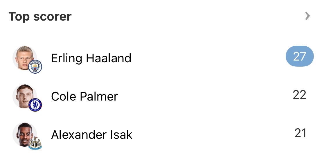 ldnwillbeblue's tweet photo. So you’re telling me Cole Palmer is now a golden boot winner 🥇 https://t.co/krLKZvfiIT