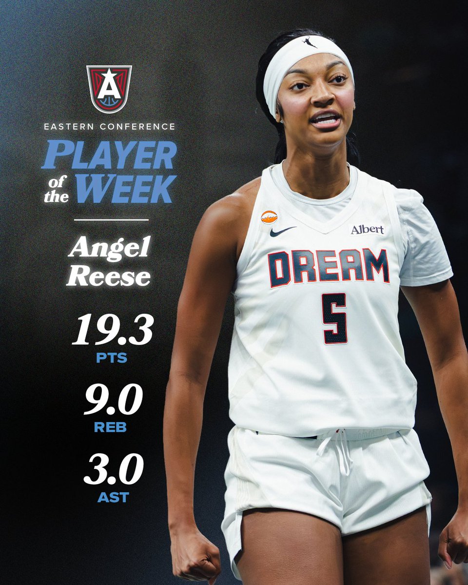 AtlantaDream's tweet photo. Averaging 19.3 PTS, 9 REB, and 3 AST per game, shooting 60.4% from the field, and setting single-season rebounding records, Angel's doing it all 👏

@Reese10Angel is your Eastern Conference Player of the Week for the 3rd time this season! 🎉 https://t.co/nXrCynpnJ4