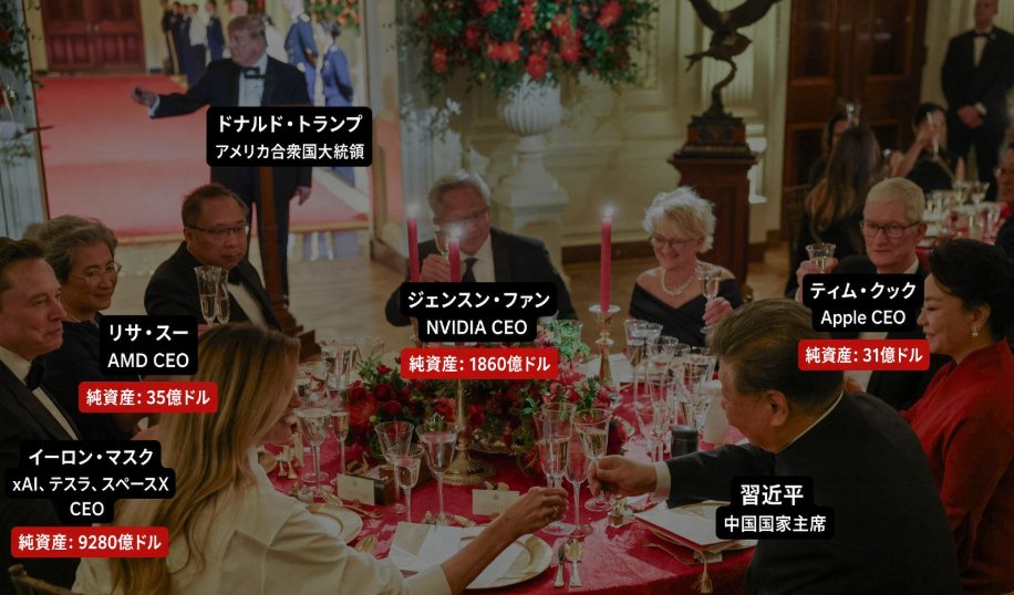 ParrotMystery's tweet photo. 習近平のための国賓晩餐会でトランプの円卓につく人々をバーニー・サンダース議員が投稿。
政治と超富裕層が癒着が深刻なトランプ政権の一般有権者よりビリオネアの利益を優先する外交により、民主主義が脅かされていると警鐘を鳴らしています。 https://t.co/kRRW2bo60z