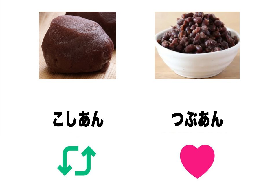 humei_666's tweet photo. あんこなら『こしあん派？』『つぶあん派？』 https://t.co/nhgQVqC8sq