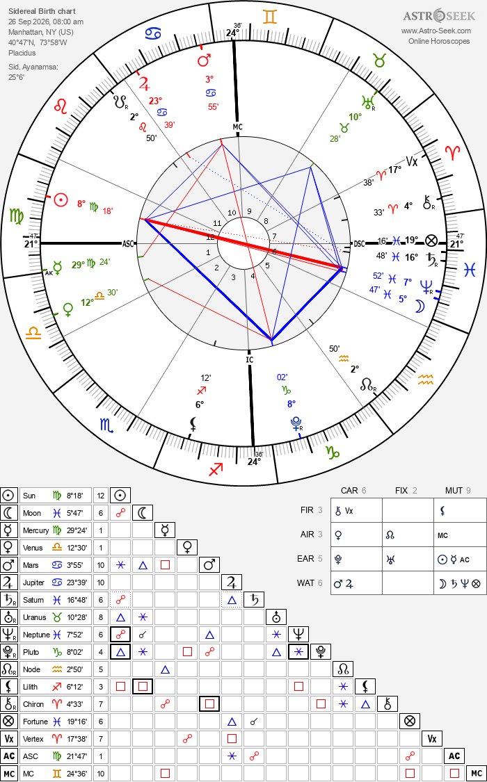 Spaewife_'s tweet photo. 9.26.2026 
45/9 

Full moon in Pisces conjunct Neptune Rx, opposing sun in Virgo, “the uniting of the two bulls.” This Harvest moon is the climax of this Virgo–Pisces axis, with the lunar eye fused to Neptune adding a deep emotional undercurrent, as Neptune is symbolized by Nun (the infinite dark waters before creation), the formless and the void. 

The Virgo Sun is therefore the daylight principle that wants to count, purify, and keep things in order. It is Ra traveling in his day-barque, and Thoth recording the hours and quantities so we do not slip back into Nun. Double check your assumptions here before proceeding, observe the void and note what arises. 

The grand Earth trine between Pluto, Uranus and the Sun is a stabilizing force that has allowed this dissolution to be seamless and smooth. Perfectly dissected by the Cancer Mars/Capricorn Pluto opposition, which represents the veil through which we are now transitioning. Pluto Rx allows for the old guard to stand down, while Mars in Cancer walks through the portal to be reborn. 

Urunus conjunct Algol in Taurus adds an element of seismic shock, as the eye of Horus is restored, and his rage is sent forth upon the Earth to illuminate hidden truths, especially related to the uses and origins of technology and ASI. 

Divine and righteous order is restored after being wounded, normal boundaries are dissolved, and we are flooded with the life giving waters of Pisces, with the flood being directed *within* - expect profound surges of life force, illumination, creativity, and clarity. Now is the time to look beyond the veil to imagine & create what your future will hold 

𓁴𓏏𓐍𓌂⋆𓂀˚˖𓍢ִ໋𓁛