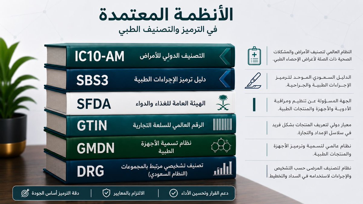 YousefAlsaedi4's tweet photo. الترميز الطبي الدقيق يحوّل الخدمات الموثّقة إلى بيانات موثوقة ومطالبات تعكس قيمتها المستحقة، فيحدّ من المرفوضات والفاقد التأميني، ويدعم تنمية الإيرادات. كما يوفّر بيانات تساعد على تحسين التخطيط وجودة الخدمة المقدّمة للمريض.
 #الترميز_الطبي https://t.co/6fhE4xOvDq