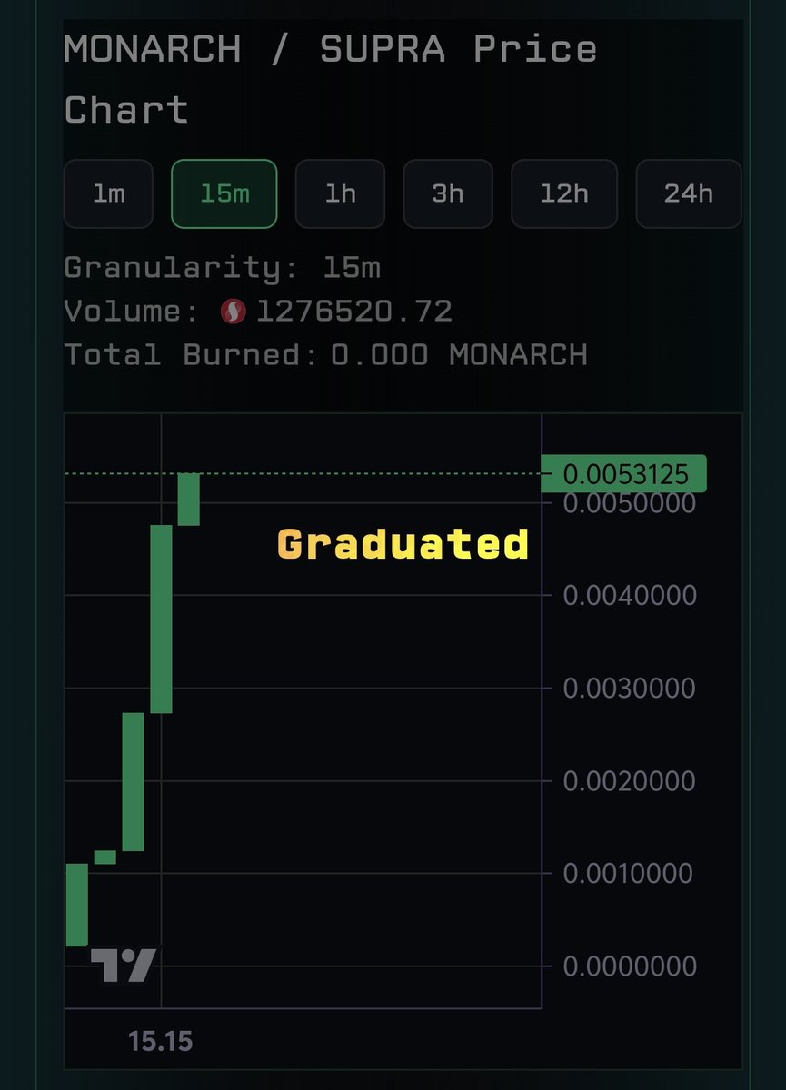 Monarch_Supra's tweet photo. Wow!! This is insane 🔥🔥 This is where the journey begins 🔥🔥 https://t.co/8WND54a0N0