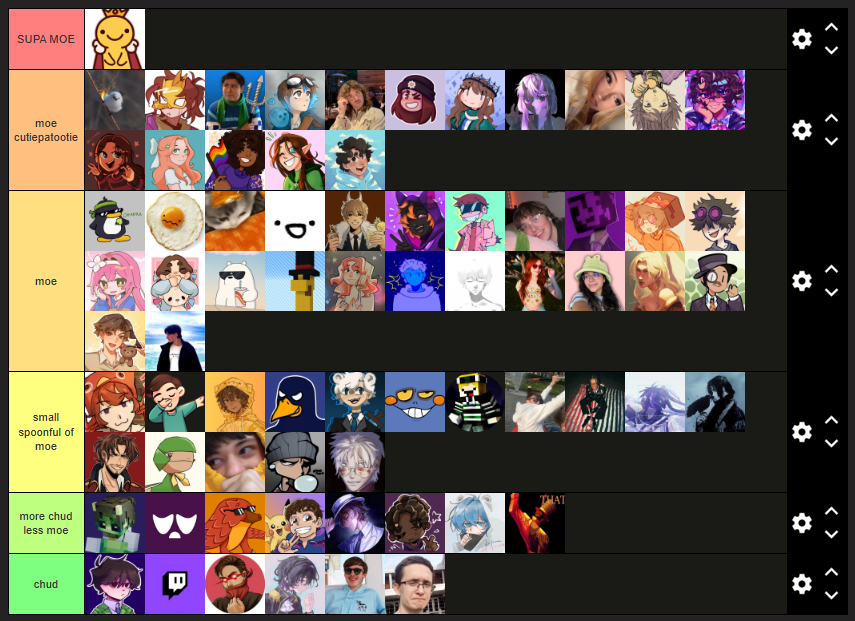 spideyarmy_'s tweet photo. streamer moe tier list ☺️😍😝 https://t.co/nRjOMOOx3E