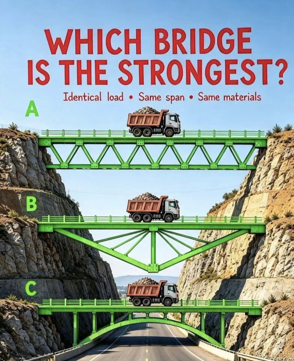 mrfooder22's tweet photo. Question of the day…

Which bridge is stronger? And why? https://t.co/7QJXcj3Zs4