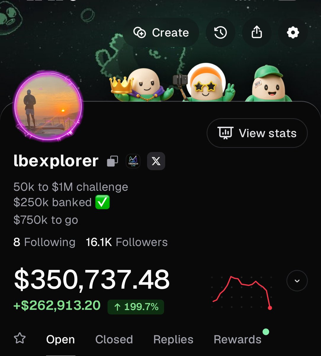 lbexplorer's tweet photo. Update on $50k to $1m challenge:

Port value: $350k ($250k banked) 
Total: $600k

Been a good month, managed to hit: 

$PONS at $30m MC 
$GO at $1m MC 
$HOOKR at 6.6m MC 
$DELTA at $8m MC 
$MOO at $700k (fumbled this one a bit) 
$AI at 30m MC (fumbled this even more)

Realised over $530k in profit over the last  32 days and banked $250k

400k to go till challenge is complete. 

Safe to say none of this would be possible without you lot. Forever grateful for each and every one of you. 

Going to be running a giveaway for those that have been supporting me. Put your pump IDs in the comments below.