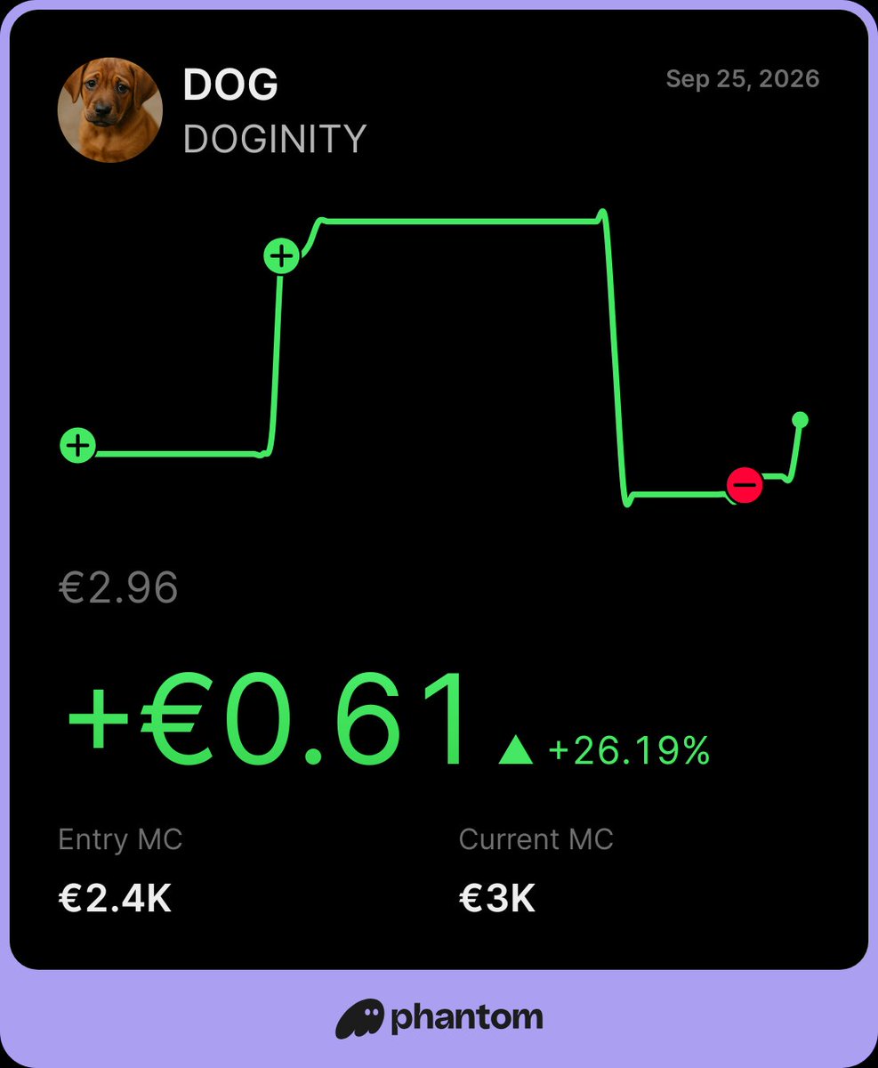 DogInity_coin's tweet photo. https://t.co/MAMJV2Deat
Invest in DOGINITY (DOG) now
#doginity #solana #coin #up #invest #investnow https://t.co/HG2rAG4BRZ
