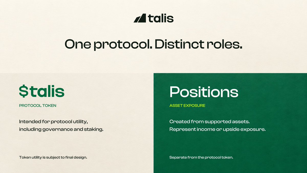 usetalis's tweet photo. Two distinct parts of TALIS, each serving a different purpose.

$TALIS is the protocol token, with 100% of protocol revenue allocated to market buybacks.

Positions are created from supported underlying assets, allowing users to earn premium or take concentrated upside exposure.

The token represents the protocol. The positions represent the trade.

Both are separate, but part of the same ecosystem.