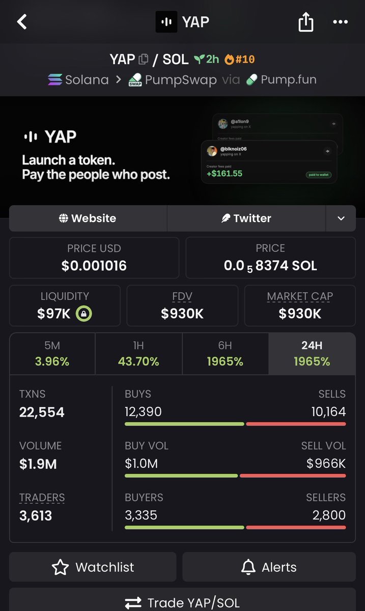 Sol_mega1's tweet photo. 186x up on my call $YAP
TG printing....🖨️

#solana #memecoin #memecoin1000x https://t.co/YJJgQmkdtY