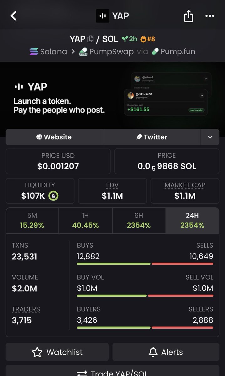 Sol_mega1's tweet photo. 220x up on my call $YAP
TG printing....🖨️

#solana #memecoin #memecoin1000x https://t.co/XNQEMs1qV9