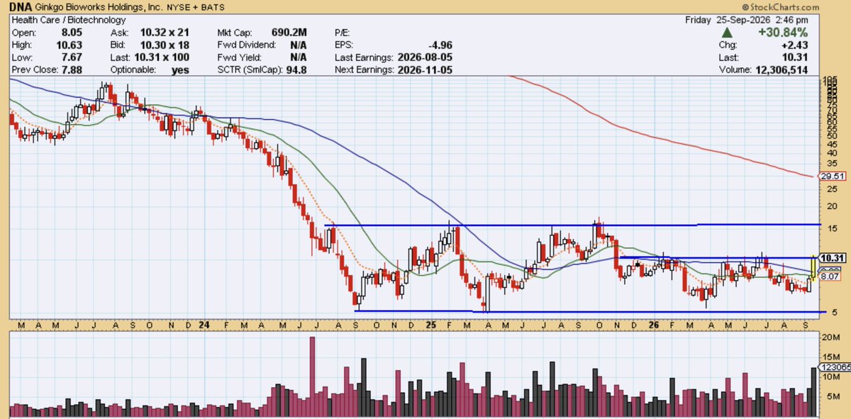 ChartBreakouts tweet picture