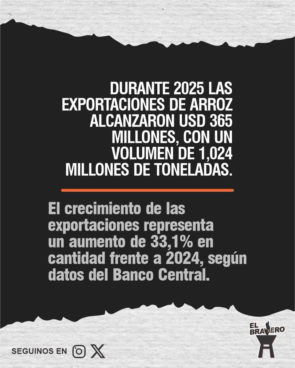 BraseroPy's tweet photo. Se afianza entre los grandes rubros agroexportadores https://t.co/J8E3rWgidE