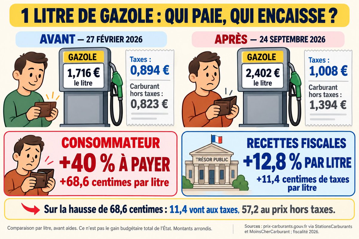 lahuppesalomon's tweet photo. La Republique et l'oppresion fiscale.
#macron #renaissance #crise https://t.co/nOhbmZVmi2
