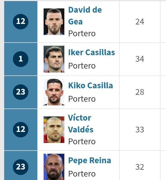 LiverpooICR's tweet photo. @GolDelSwansea @InfoJobs La portería https://t.co/m2w1PB6O3L