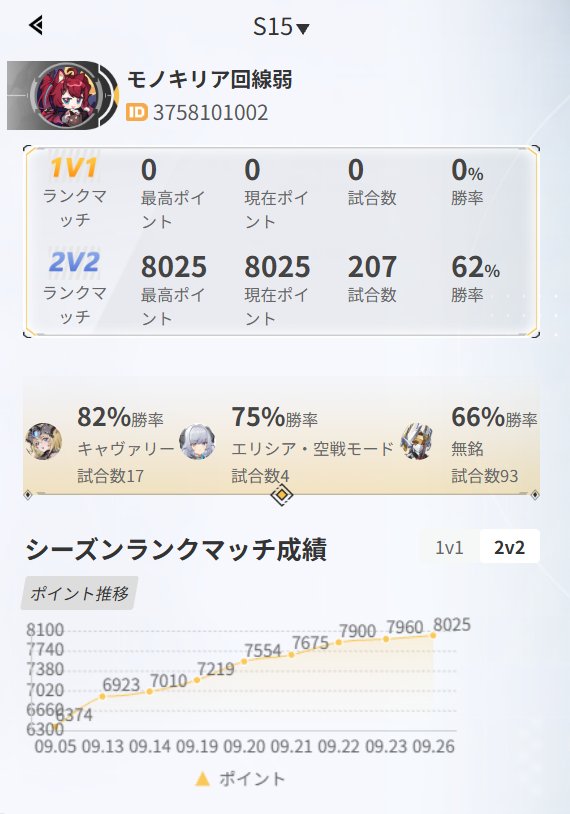monokilia's tweet photo. 8000行きました～キャラ迷走中 https://t.co/bWCehlsOv1