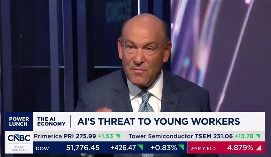 RudyHavenstein's tweet photo. I guarantee you A.I. could replace Steve Liesman. https://t.co/TpENmGwJOR