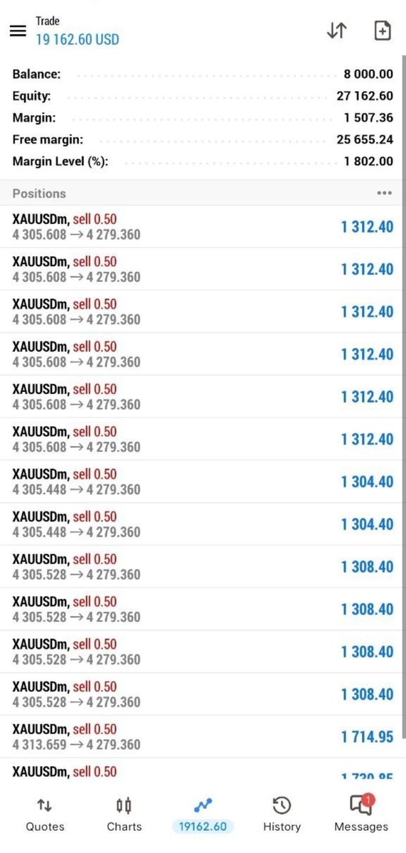 R555T5's tweet photo. $8000 👉🏻 $27000 💸

حساب احد متابعيني تمرجن حسابه الى 12 الف دولار والحمد لله تم تعويض خسارته 

One of my followers had lost $12,000. Thankfully, I took over his account, traded on his behalf, and recovered his losses.
$XAUUSD #XAUUSD 
Crypto https://t.co/UUcNrXLbuQ
