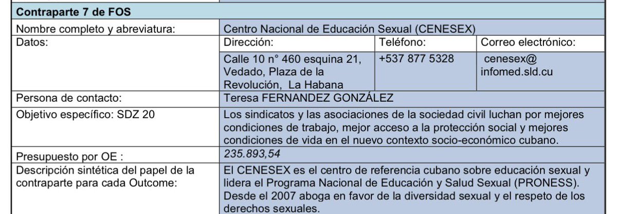 YucaByte's tweet photo. 1) Entre 2017 y 2021 Bélgica presupuestó casi dos millones de euros a varias organizaciones subordinadas al régimen cubano, entre ellas el Centro Nacional de Educación Sexual (Cenesex) que dirige Mariela Castro, hija de Raúl Castro. https://t.co/AlC1v8q0Xp