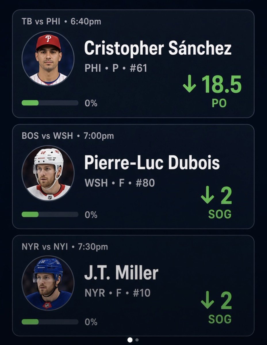 Thompson_eavesd's tweet photo. 1.  Cristopher Sánchez (PHI) – Under 18.5 PO
2.  Pierre-Luc Dubois (WSH) – Under 2 SOG
3.  J.T. Miller (NYR) – Under 2 SOG
    @playbook
#SportsPicks #POTD #prizepicks #underdog #GamblingX #GamblingTwitter https://t.co/Dxpf2kFBRV