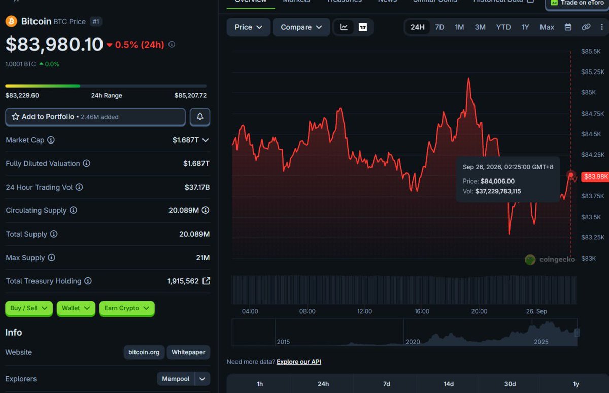 BobbieInCrypto's tweet photo. Solana Daily Update 🟣
The crypto market is active today, with Bitcoin trading around $84K and total crypto market cap near $2.97T.
Solana continues to be one of the ecosystems to watch as market activity develops. 👀📊
🚀 Watching SOL. Watching the market. Staying updated.
#Sol https://t.co/dnQMSnDjrF