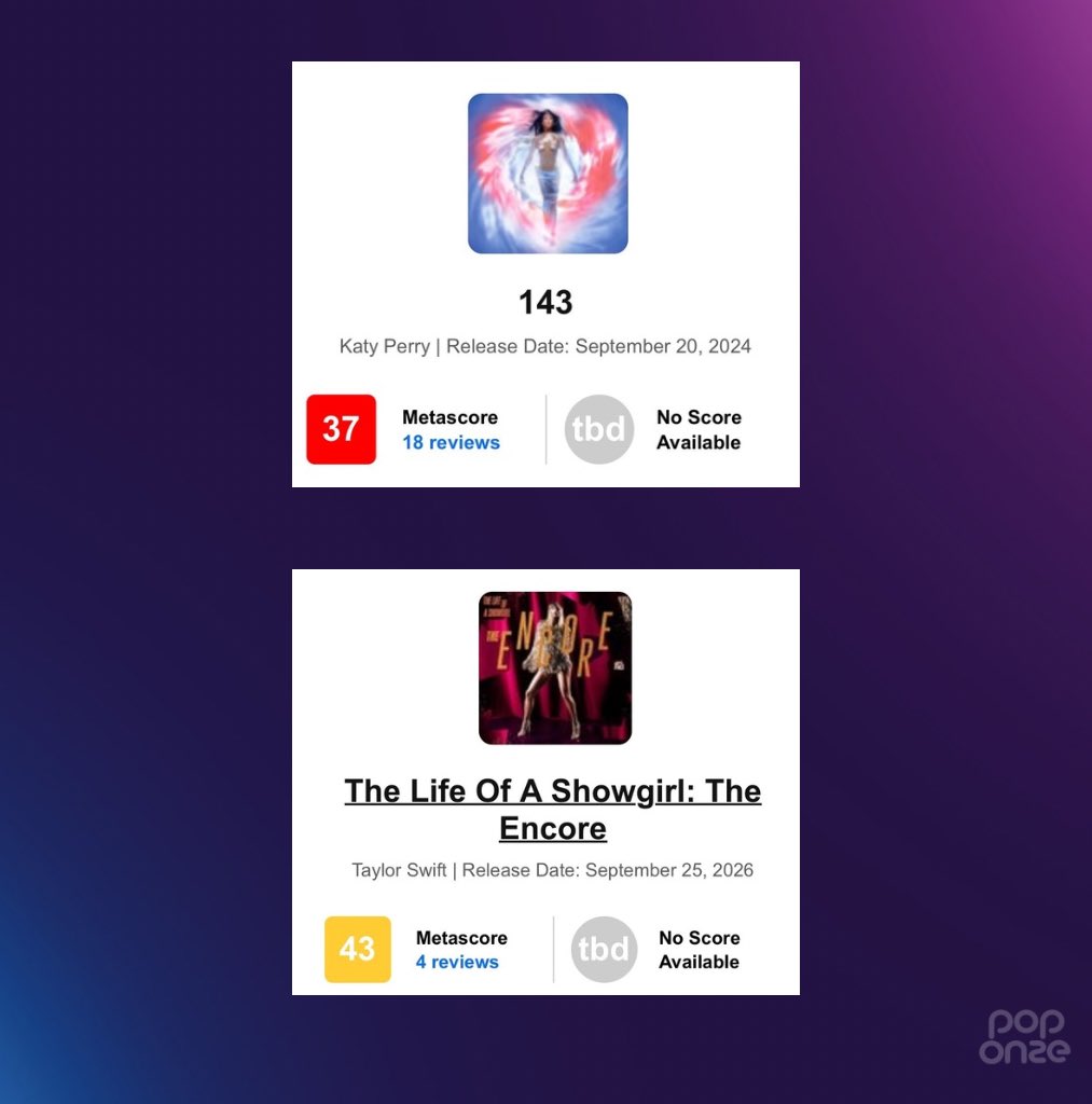 poponze's tweet photo. Com o aumento das avaliações negativas, Taylor Swift pode ultrapassar Katy Perry e ter, com “The Life of a Showgirl: The Encore”, o álbum mais mal avaliado da década por uma diva pop no Metacritic. https://t.co/fptoC10U2K