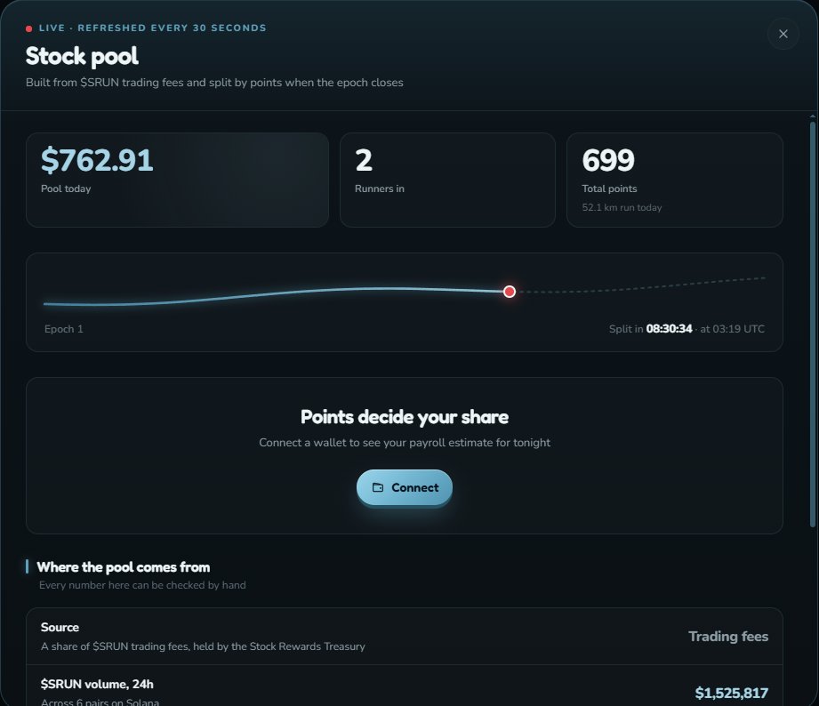 RunfolioApp's tweet photo. Season 1 is ending soon, but you still have a chance to participate.

The Season 1 reward pool has already passed $760 and keeps growing.

The reward pool keeps growing while the number of participants remains very small. 

You can still claim your share. That’s exactly why we fixed the Strava issues and added a new activity tracking method that works reliably.

Season 1 ends in 8 hours, and rewards will be sent to your wallets immediately after the season ends.

Join Season 1: https://t.co/5mgEwYcnIt