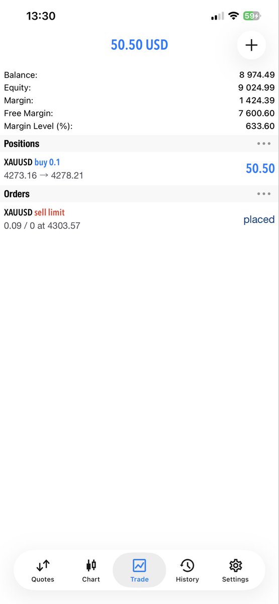 humblemike980's tweet photo. I did it 
@fundingpips 
XAUUSD https://t.co/qhokBREoMW