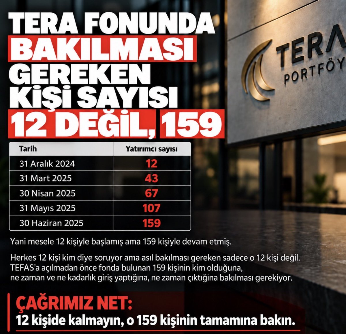 takasci_kuzgun's tweet photo. Bu #Tera fonundaki 12 kişiyle ilgili müthiş bir bilgi kirliliği var arkadaşlar.

31 Aralık 2024’te fonda 12 kişi var. 31 Mart 2025’te sayı 43’e, 30 Nisan’da 67’ye, 31 Mayıs’ta 107’ye ve 30 Haziran 2025’te 159 kişiye çıkıyor.

Yani 12 kişiyle başlamış ama 159 kişiyle devam etmiş.

Herkes 12 kişi kim diye soruyor ama bakılması gereken isimler 12 kişi değil. 

TEFAS’a açılmadan önce fonda bulunan 159 kişinin kim olduğuna, ne zaman ve ne kadarlık giriş yaptığına, ne zaman çıktığına bakılması gerekiyor.