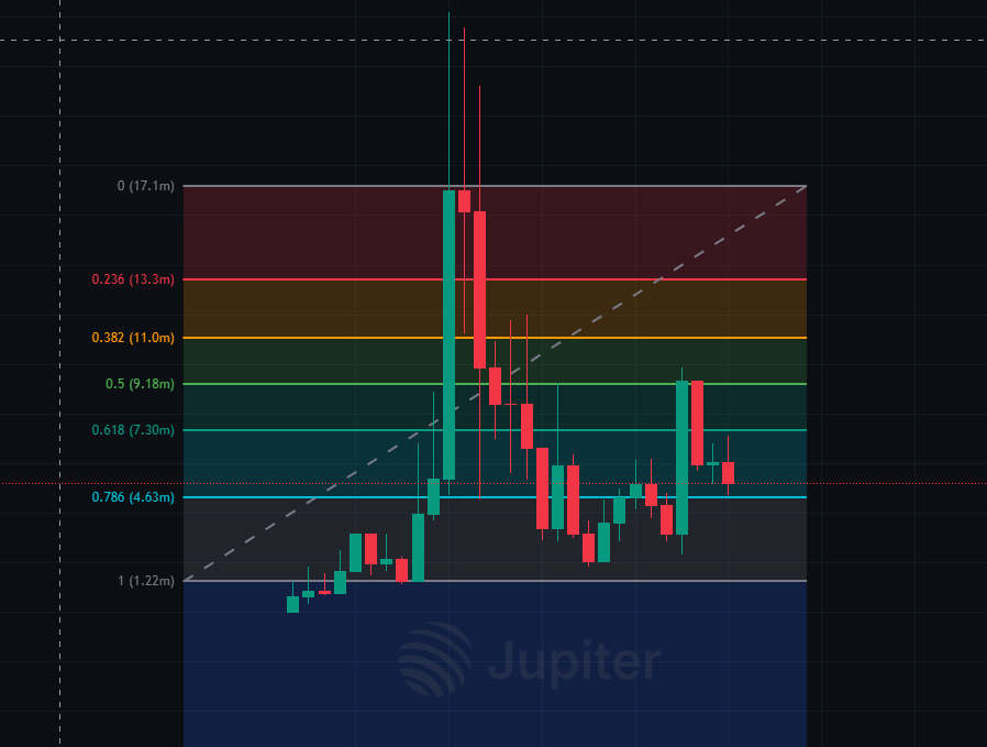 BitWebster's tweet photo. When in doubt, zoom out. 

$OTC Daily chart looking healthy. Community is vibrant and in good spirits. 

Dev is shipping daily and is working seriously hard on this project. Long-term comfy hold.

@otcdotcash 

NFA https://t.co/C3mTrE54Ip