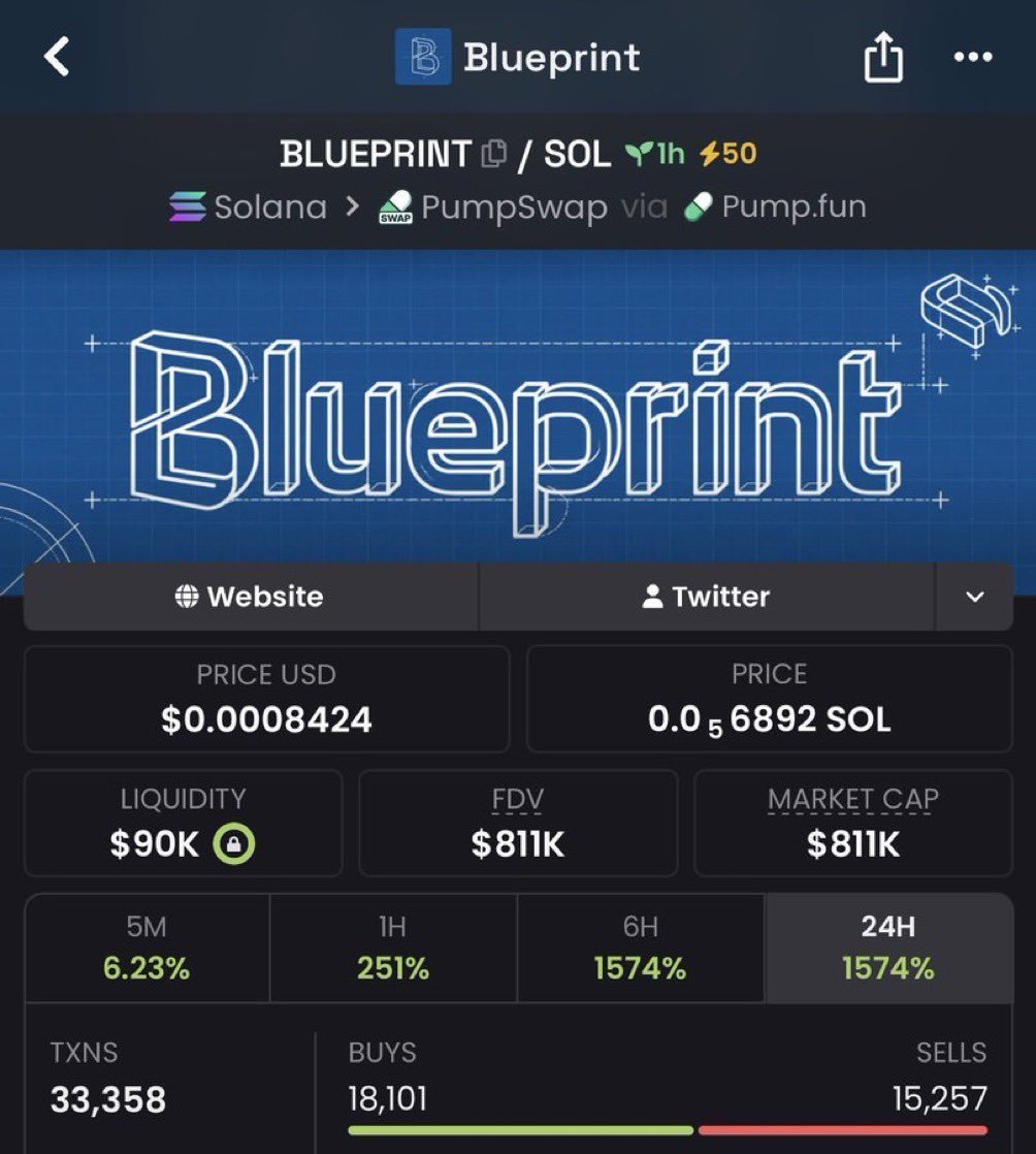 Sol_mega1's tweet photo. Massive 162x up on my call $BLUEPRINT
TG eating massively 
Dm for entry

#solana #memecoin #memecoin1000x https://t.co/nTQtQVEzQx