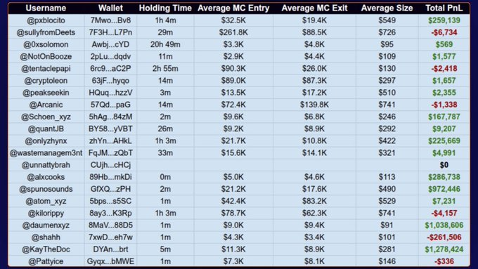 KayTheDoc's tweet photo. STUDY who made 7 figures on a single wallet (PUBLICLY) https://t.co/o0NCd0i9xz
