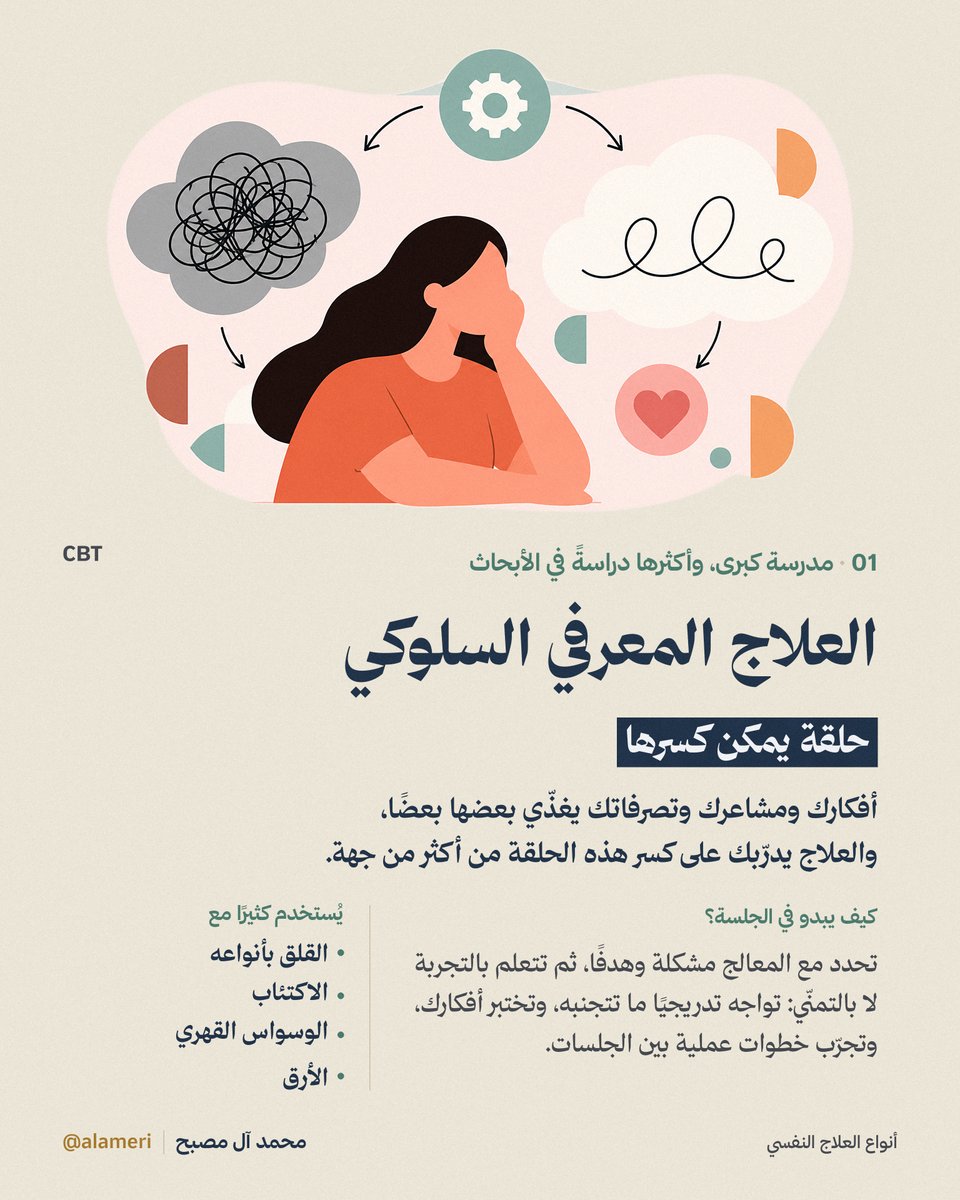 alameri's tweet photo. «جرّبت علاج نفسي وما نفع» تشبه «فصّلت ثوب عند خياط وما ضبط، يعني الثياب ما تناسبني».

العلاج النفسي أنواع وطرق، والمعالج نفسه يفرق. تجربة وحدة ما تضمن إن غيرها بيضبط، بس تعني إن الباب ما انقفل.