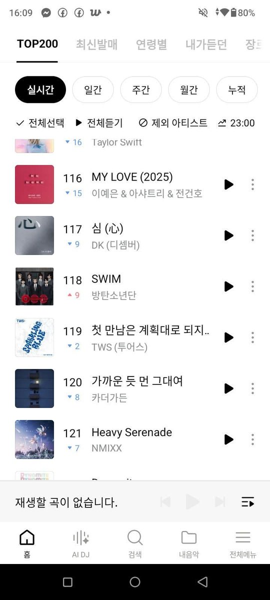 Gracearmywomen's tweet photo. We have been purchasing swim with a small team every time we had money, moving it up without a big push. Downloads help songs climb charts, but they won't stay stable without more unique listeners. Also, downloads have more weight than streaming in MAMA calculations first https://t.co/XR3rpz5UzA