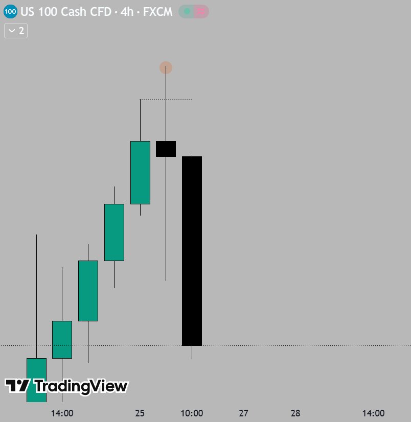 QTtrader21's tweet photo. Same reversal signature everyday 🙌

Bearish reversal with 90m SSMT

#NQ https://t.co/ZAmFMX5vVY