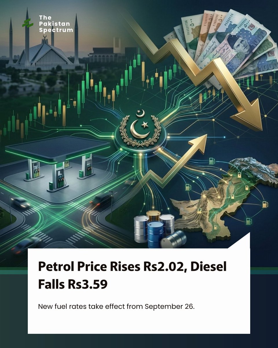 PakSpectrum92's tweet photo. Pakistan raises petrol by Rs2.02 to Rs391.30 per litre while cutting HSD by Rs3.59 to Rs408.53, with revised rates effective September 26–28.

#fuelprices #diesel #petrol https://t.co/HIkOSp0jEa