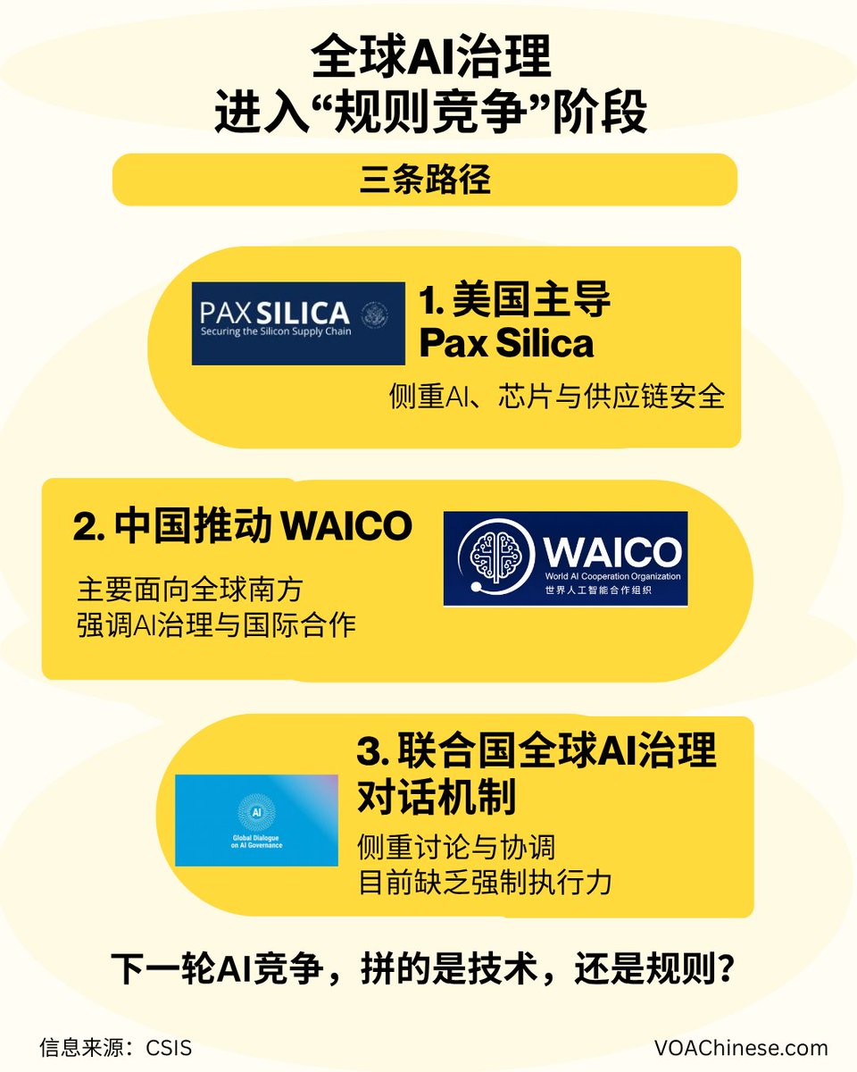 全球人工智能治理进入“规则竞争”阶段:三大路径及中美博弈