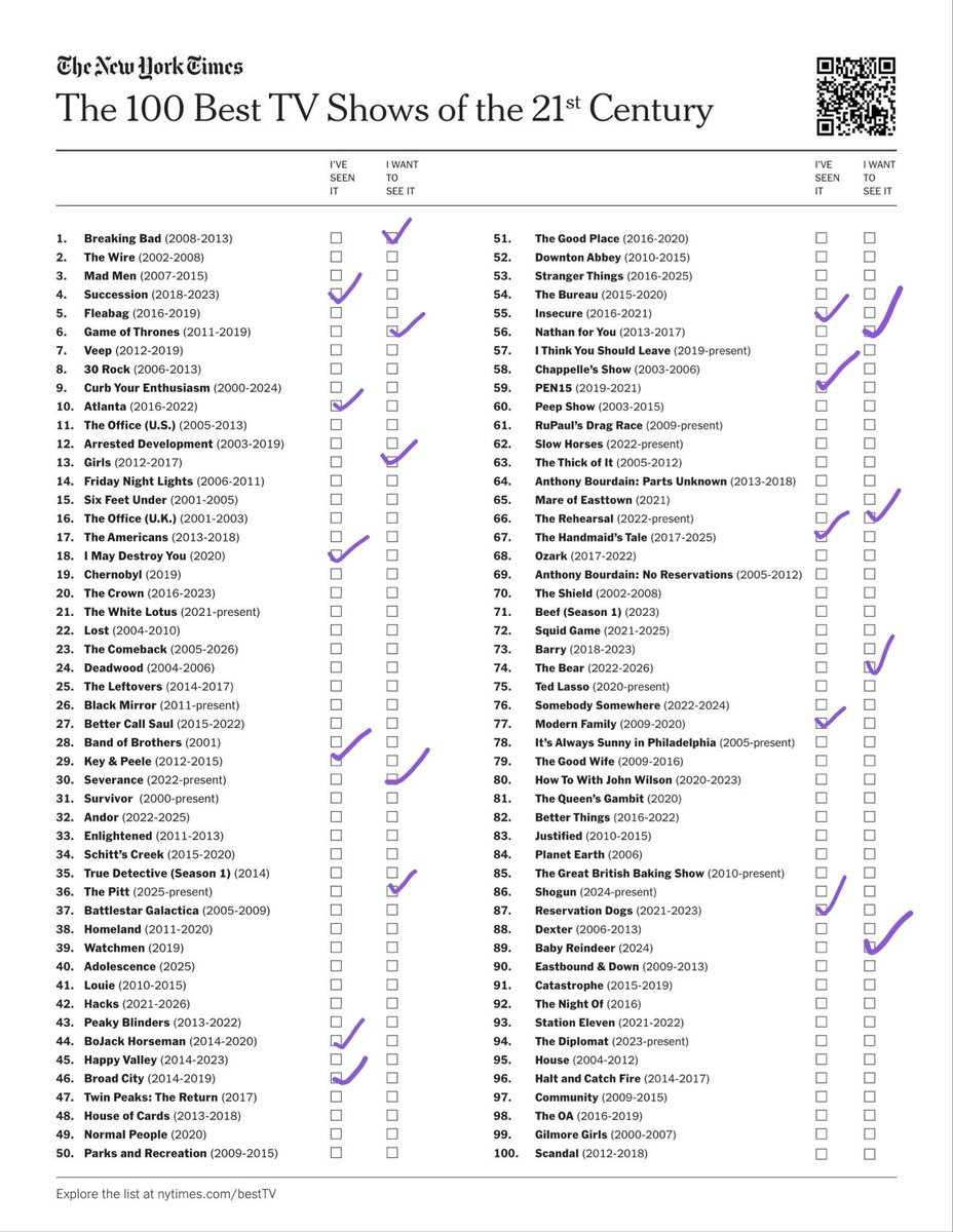 missrosavelle's tweet photo. What do the shows I've seen / want to see say about me? 🫣
So many shows that should be on this list, but I was really happy to see I May Destroy You, Key & Peele, BoJack Horseman, PEN15, and Reservation Dogs. I love TV but haven't been watching as much as I'd like to lately. https://t.co/IHcVw8rQGT