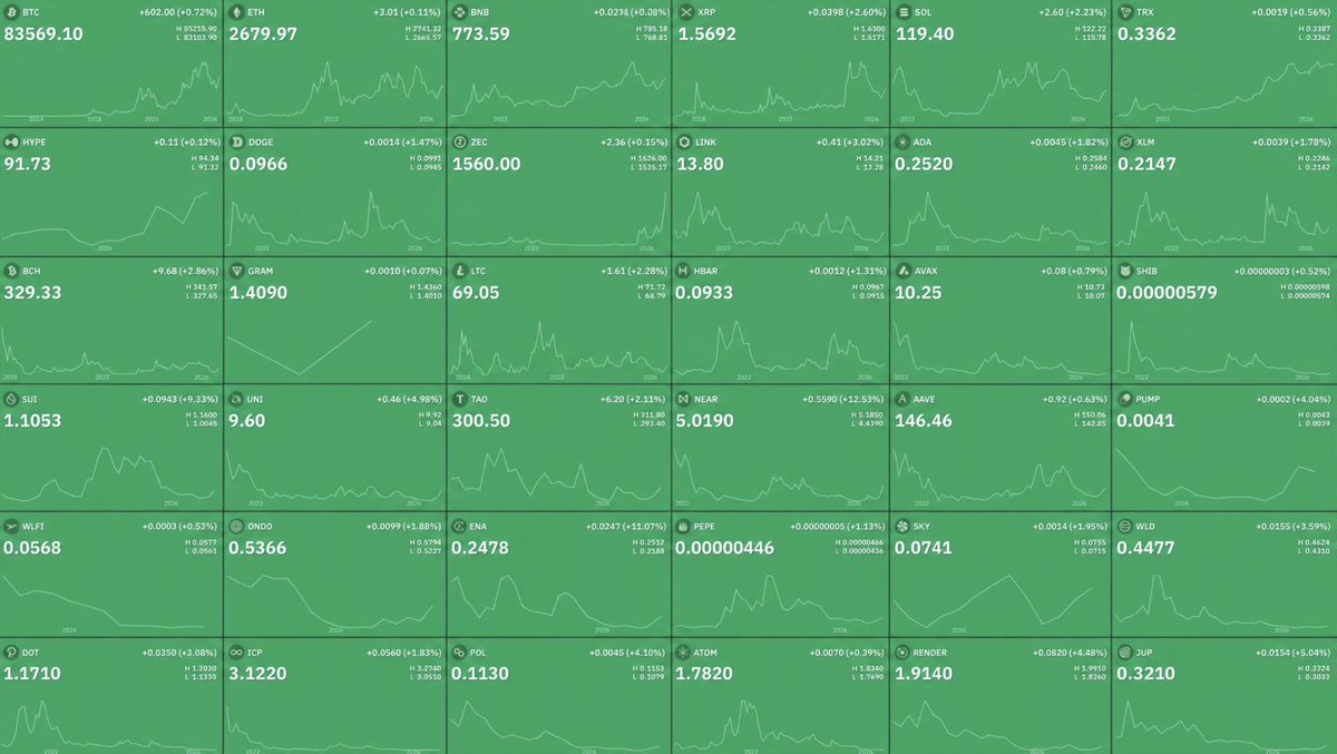 DylanTeil's tweet photo. Nothing will stop this bull market 🔥

EVERYTHING GREEN🚀

$BTC $ETH #crypto https://t.co/IQ7r0iTwfp