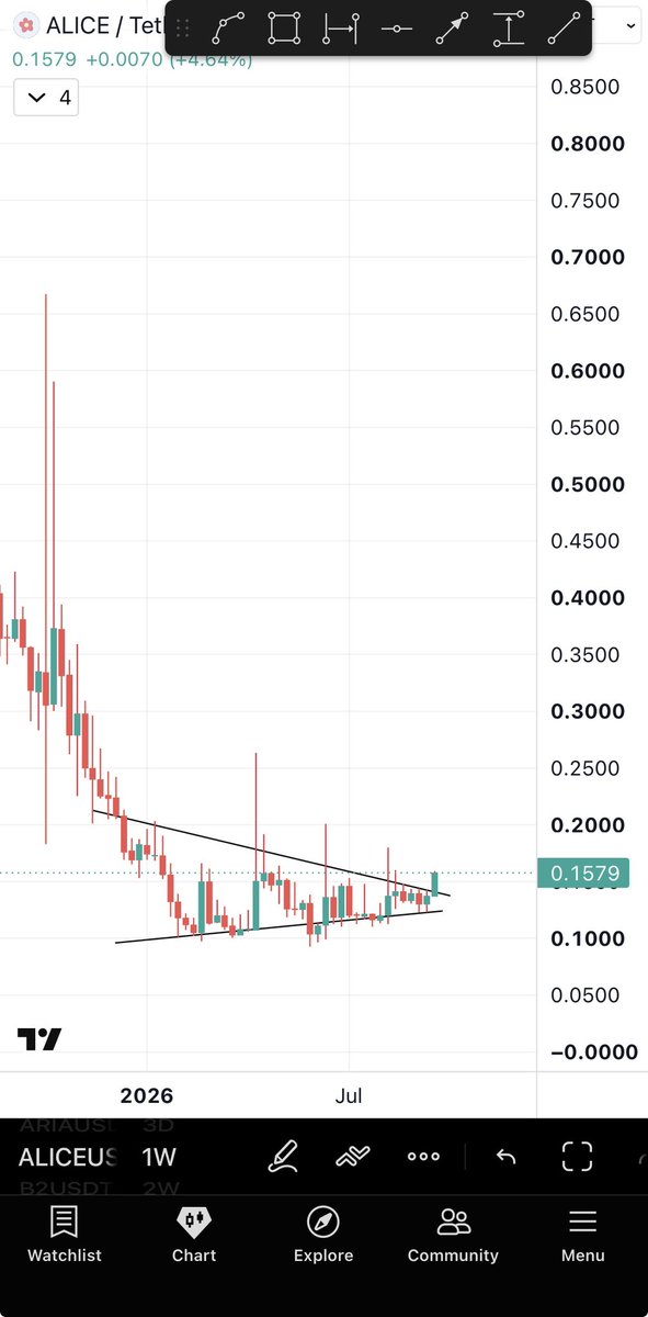 Bitcoinhabebe's tweet photo. Starting👇… 

Enjoy what’s coming Saars. https://t.co/tt6zo6hDTo