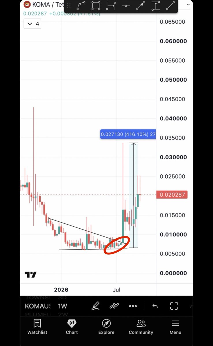 Bitcoinhabebe's tweet photo. Starting👇… 

Enjoy what’s coming Saars. https://t.co/tt6zo6hDTo