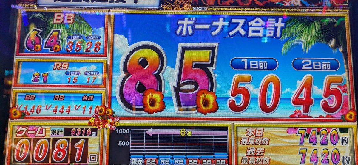tatakeke14's tweet photo. ノーマルでとんでもない枚数出すと昨今のAT機とは違う何とも言えん達成感が残る
全のドラハナで上振れた
ただ体調悪い中打ったせいか今も体がキツい、朝熱下がらなかったら今日も稼働休みだな
ニューキン含めV.V.5.V.2.6、5/6でツモ
もっと頑張りたいが、こじらせたくないし流石に休むか https://t.co/h9W6THBbJr