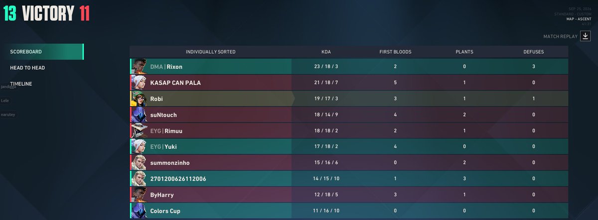Robixvlr's tweet photo. gg @RimuuVal https://t.co/tEZMRGR73G