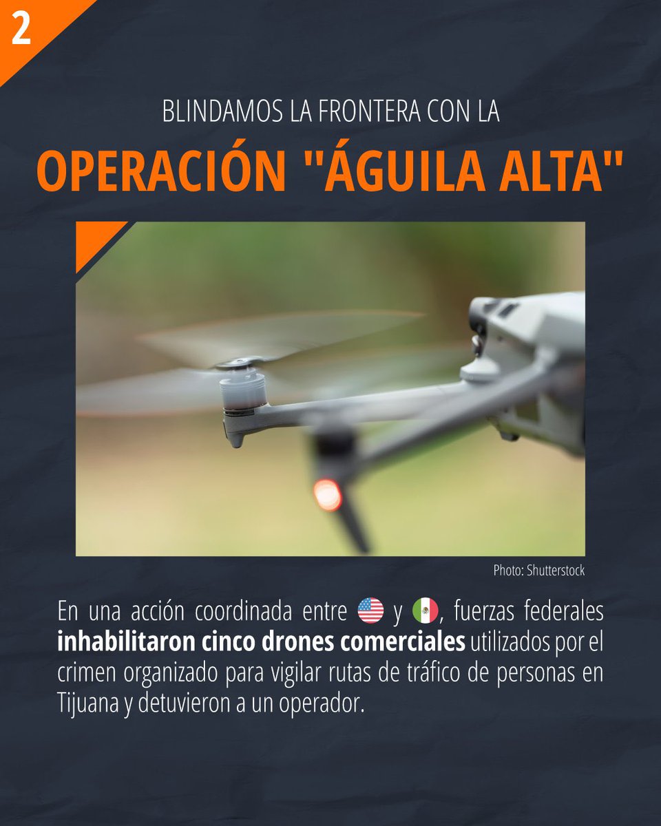 AliBradleyTV's tweet photo. ICYMI: Five cartel drones taken down as the U.S. and Mexico tout a series of new blows against organized crime on both sides of the border.

Mexico’s Defense Ministry says its Army disabled five drones being used by organized crime for drug and human trafficking during a two-week binational operation called “High Eagle” along the Tijuana-San Diego border.

One of those drones was initially detected on the U.S. side before crossing into Mexico, where Mexican troops neutralized it after receiving information from @CBP. 

The operation also resulted in one arrest and the seizure of a firearm, magazines and ammunition.

And it wasn’t just drones.

The U.S. Embassy in Mexico says the two countries also seized 1.3 tons of methamphetamine, 10 kilograms of fentanyl and 27 tons of chemical precursors — while stopping weapons from being trafficked to the cartels.

Mexican and U.S. officials met afterward to evaluate the operation, saying it disrupted criminal activity along the border and strengthened information sharing between the two countries.

@FGRMexico @GabSeguridadMX @USAmbMex