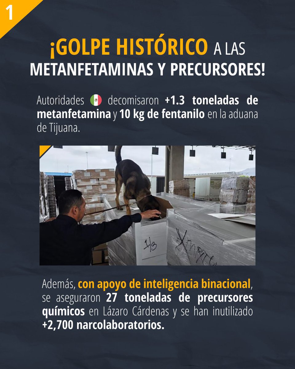 AliBradleyTV's tweet photo. ICYMI: Five cartel drones taken down as the U.S. and Mexico tout a series of new blows against organized crime on both sides of the border.

Mexico’s Defense Ministry says its Army disabled five drones being used by organized crime for drug and human trafficking during a two-week binational operation called “High Eagle” along the Tijuana-San Diego border.

One of those drones was initially detected on the U.S. side before crossing into Mexico, where Mexican troops neutralized it after receiving information from @CBP. 

The operation also resulted in one arrest and the seizure of a firearm, magazines and ammunition.

And it wasn’t just drones.

The U.S. Embassy in Mexico says the two countries also seized 1.3 tons of methamphetamine, 10 kilograms of fentanyl and 27 tons of chemical precursors — while stopping weapons from being trafficked to the cartels.

Mexican and U.S. officials met afterward to evaluate the operation, saying it disrupted criminal activity along the border and strengthened information sharing between the two countries.

@FGRMexico @GabSeguridadMX @USAmbMex